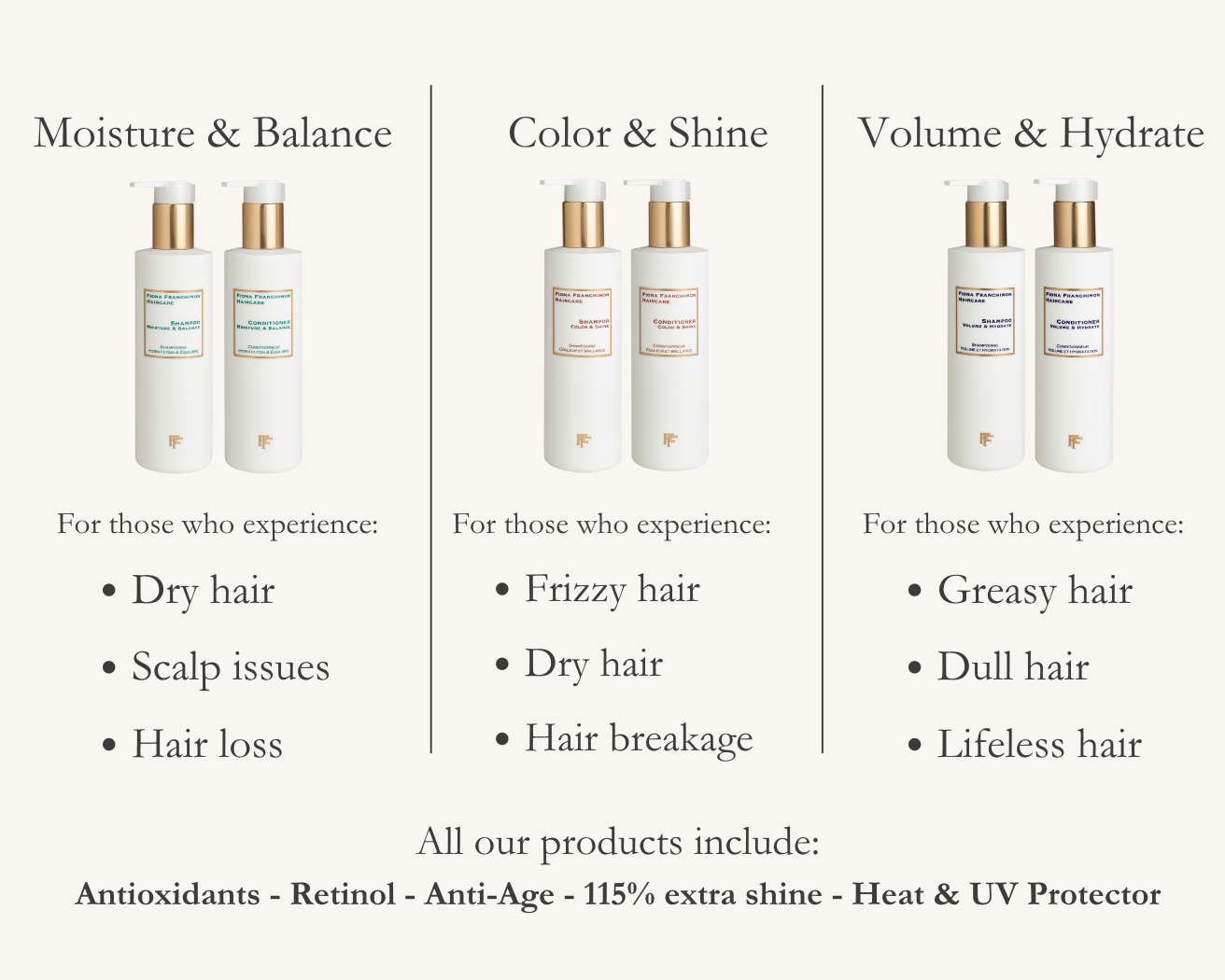 Moisture & Balance Shampoo | Travel Size